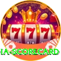 india scorecard Pro v5.7.1